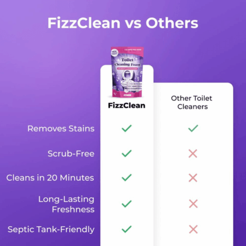 FizzClean Toilet Cleaner - Official Retailer