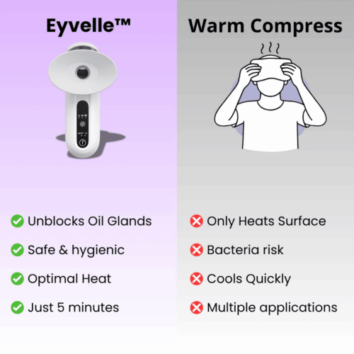 Eyvelle Steam Therapy (Official Retailer) [year]