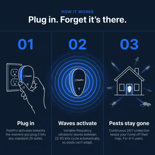 PestPro™ Ultrasonic Pest Repeller (Official Retailer) [year]